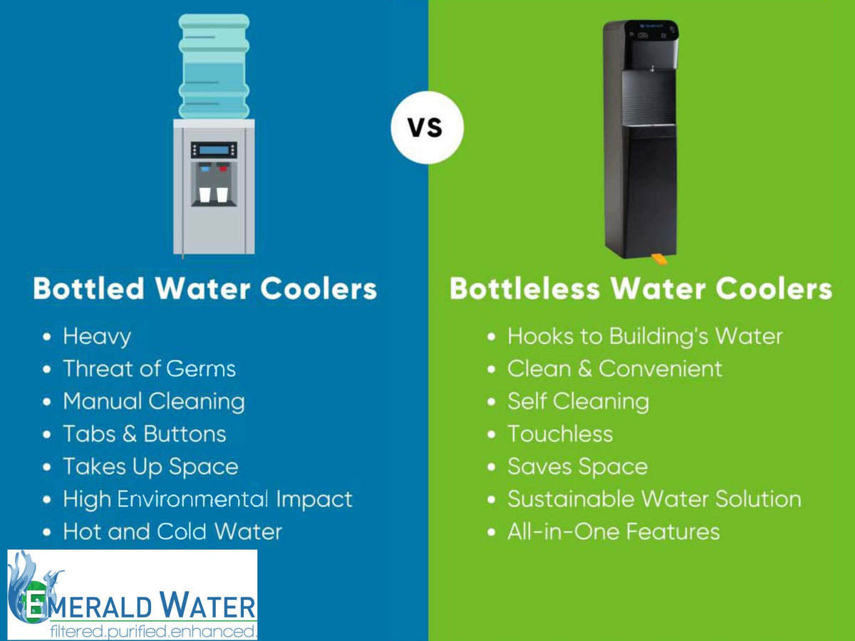 Filtered Water Systems vs Water Coolers Emerald Water